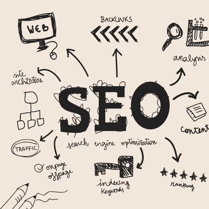 SEO. Best freelance digital marketing Analyst in Ajman